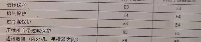 芮城空调电话在哪里找